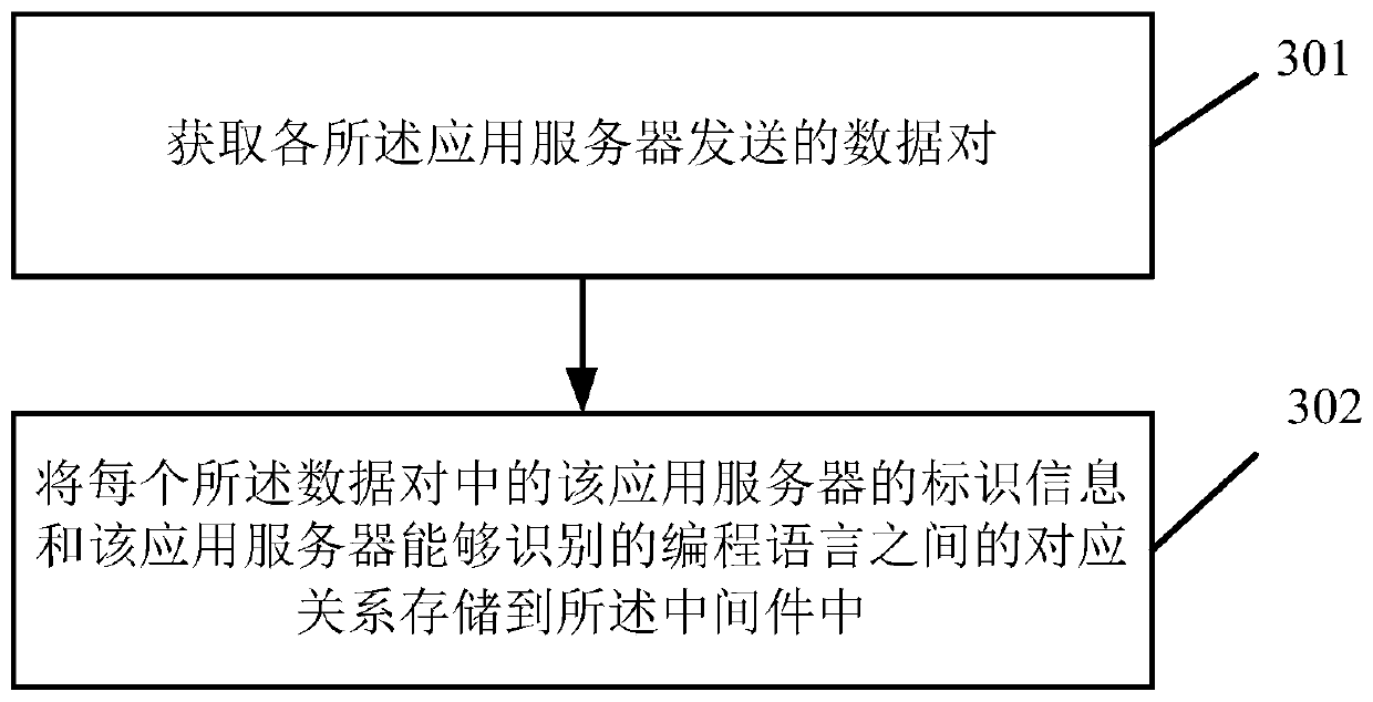 Function calling method and device, electronic equipment and storage medium