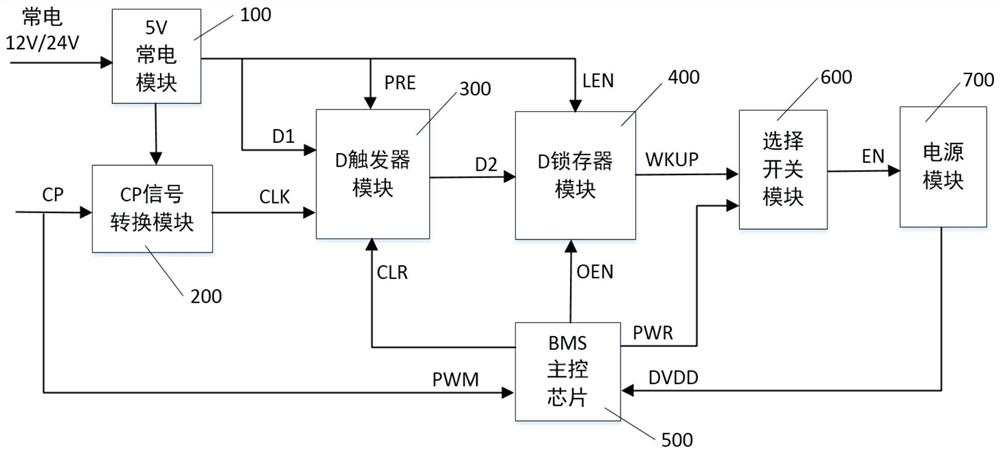 Wake-up and sleep circuit of alternating current charging CP signal