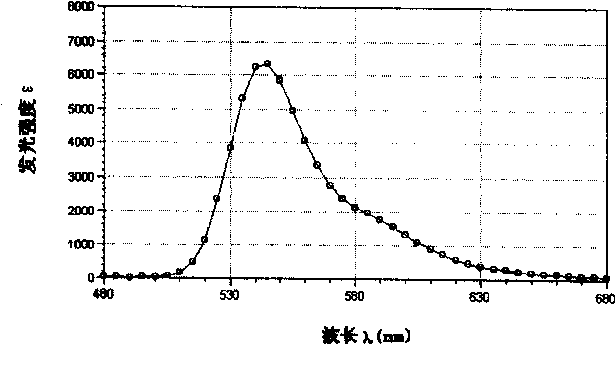 Yellow fluorochrome and synthetic method and use thereof