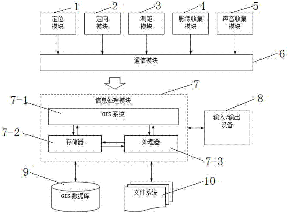 Data collection method and data collection system for urban and rural planning survey