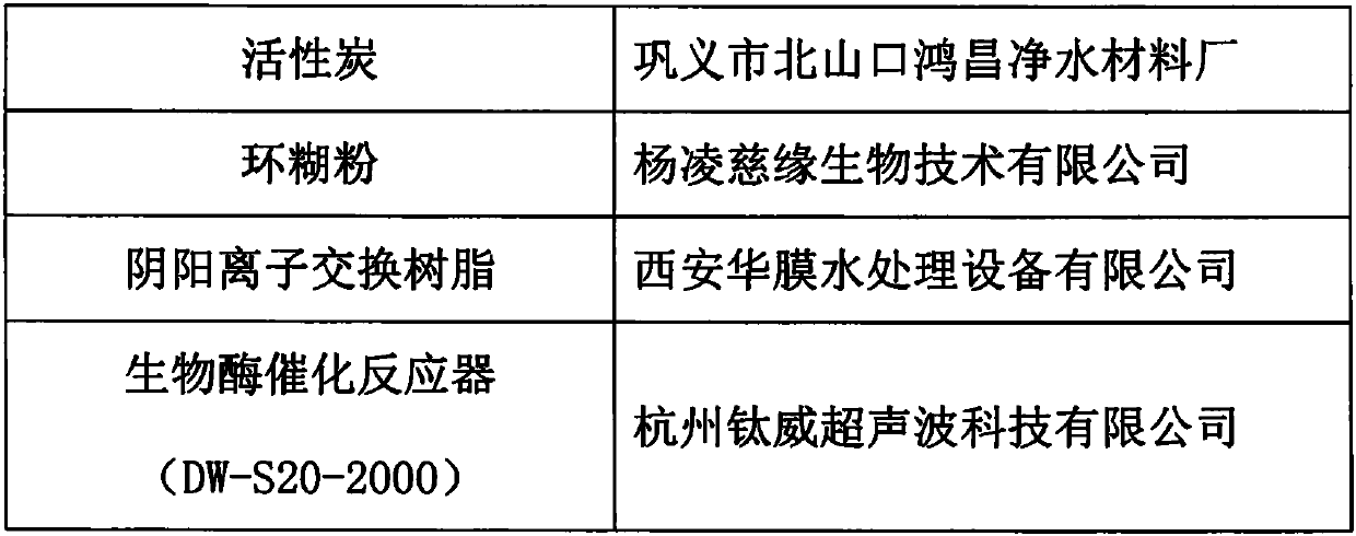 Preparation method of pollen pini complex peptide