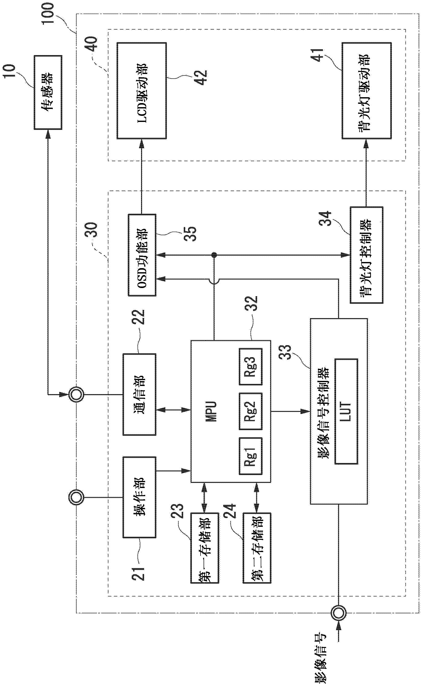 Display device and control method for display device