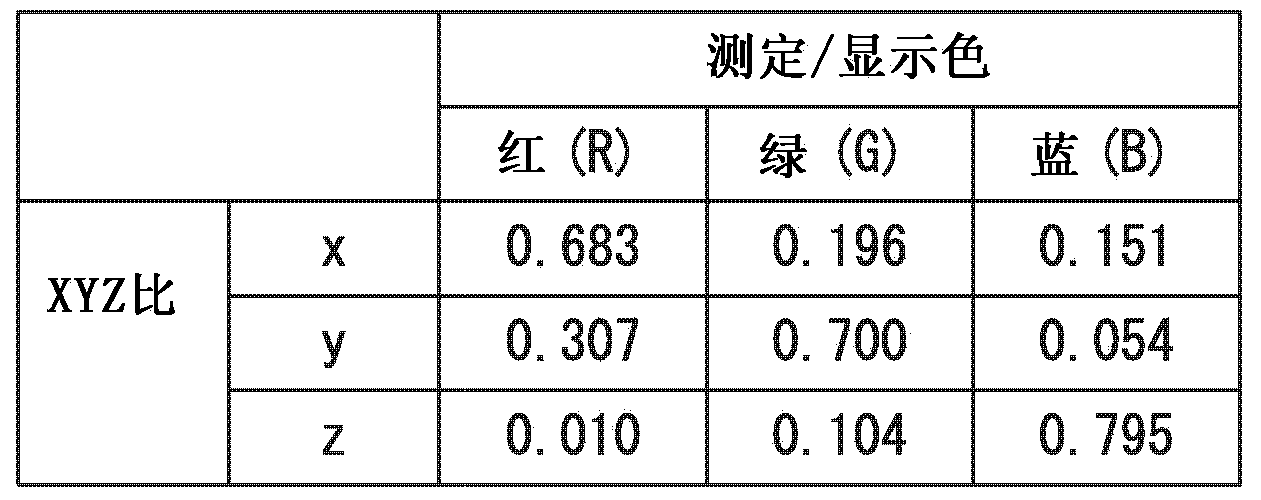 Display device and control method for display device