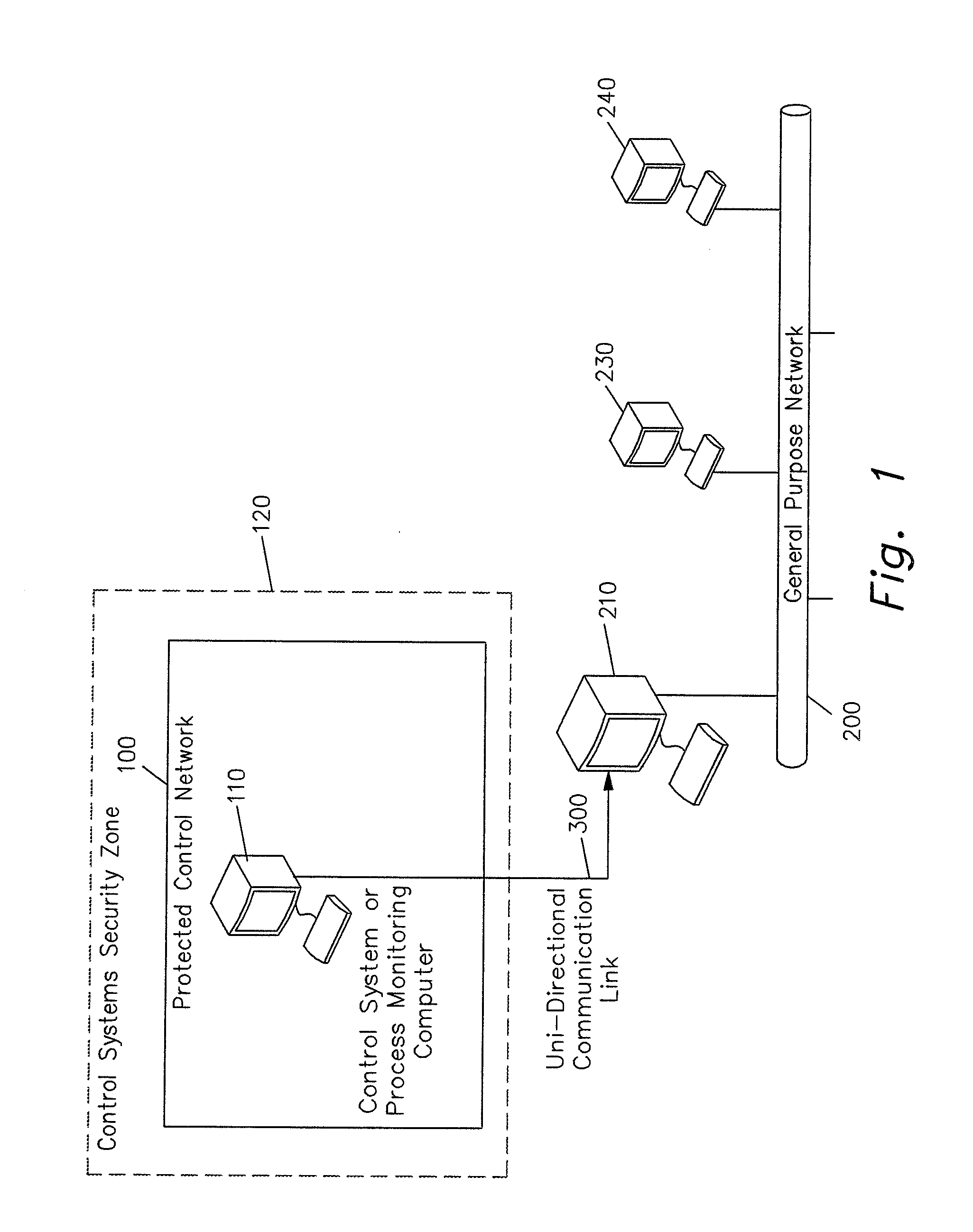 Method for securely transmitting control data from a secure network