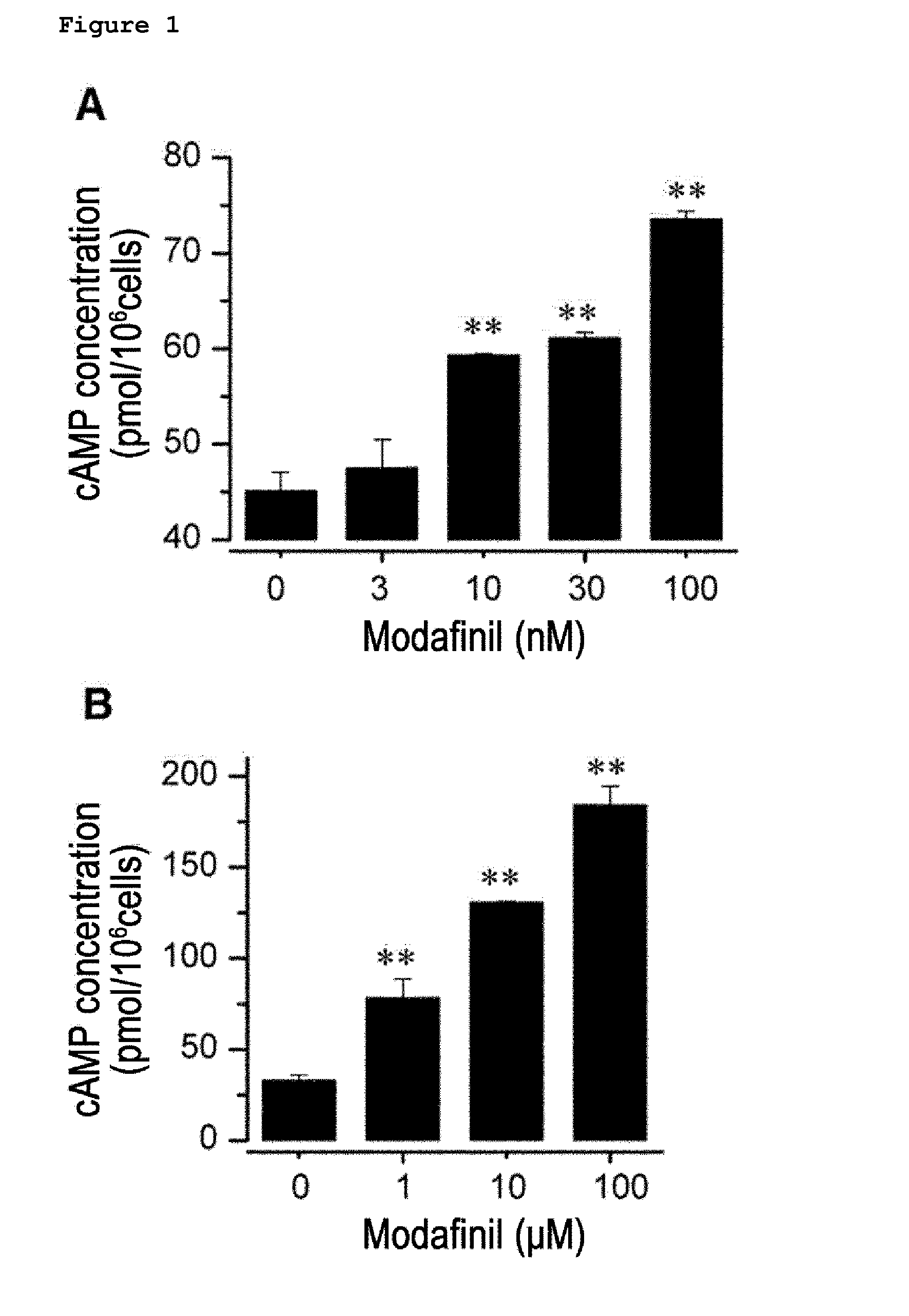 COMPOSITION OF THE TREATMENT OF VASCULAR DISEASES OR KCa3.1 CHANNEL-MEDIATED DISEASES COMPRISING MODAFINIL OR DERIVATIVES THEREOF