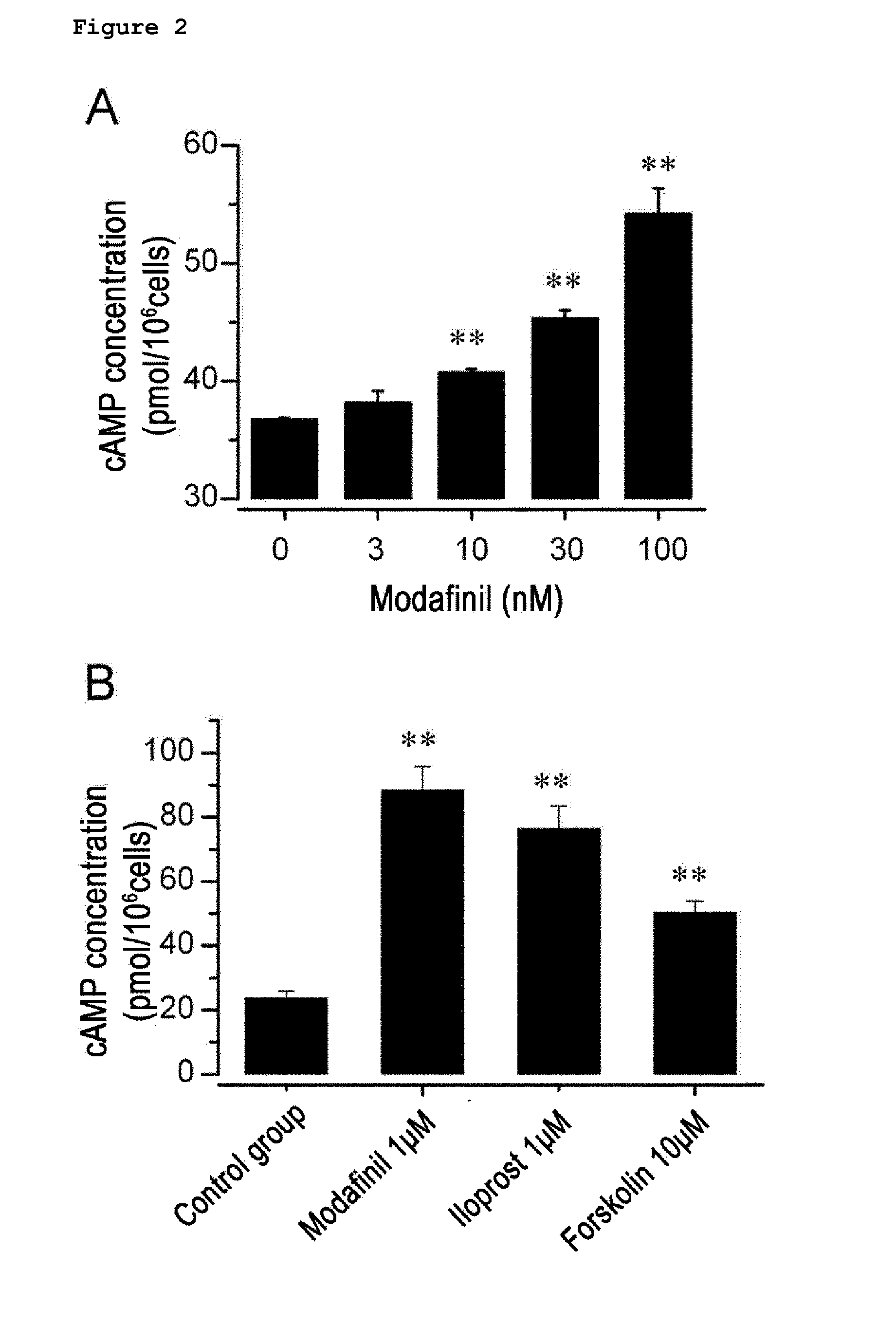 COMPOSITION OF THE TREATMENT OF VASCULAR DISEASES OR KCa3.1 CHANNEL-MEDIATED DISEASES COMPRISING MODAFINIL OR DERIVATIVES THEREOF