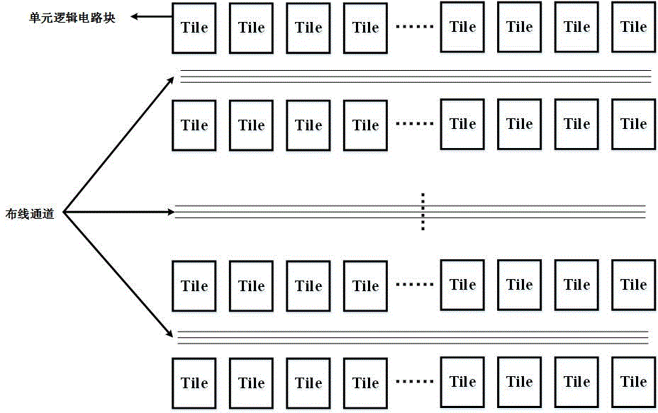 Clock network traversing testing method based on FPGA (Field Programmable Gate Array) hardware structure