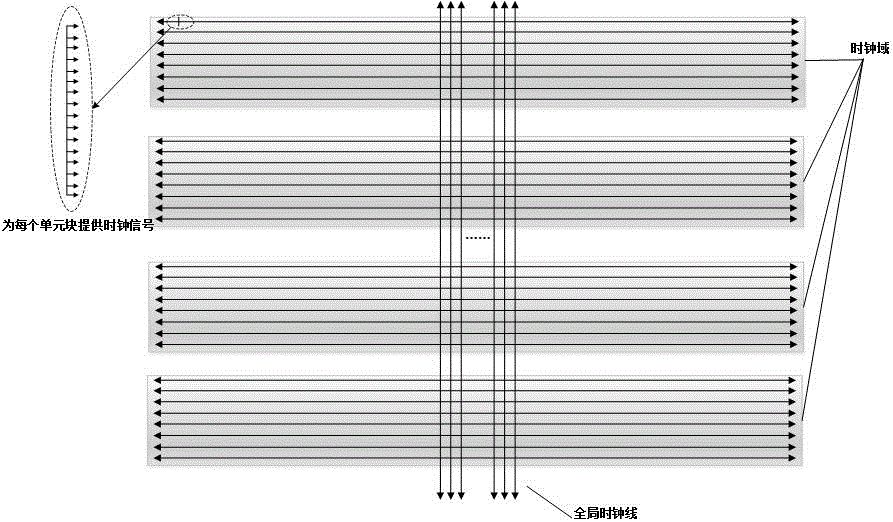 Clock network traversing testing method based on FPGA (Field Programmable Gate Array) hardware structure