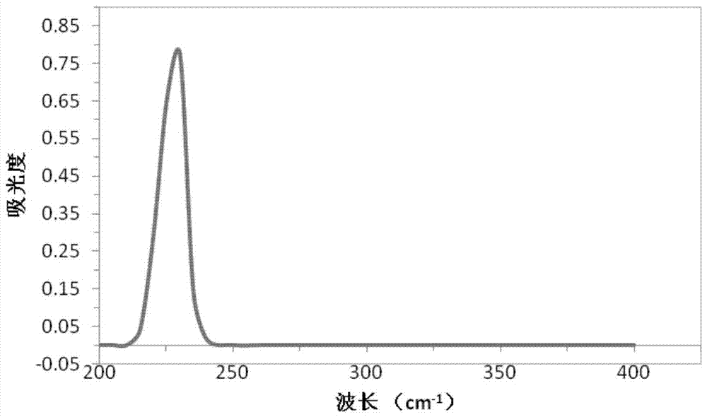 A kind of yew polysaccharide and its preparation method and application