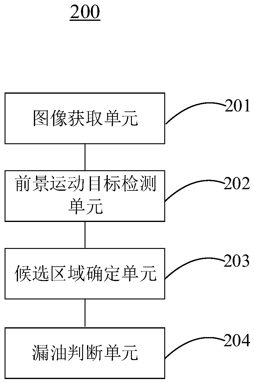 Current transformer oil leakage automatic detection method and device