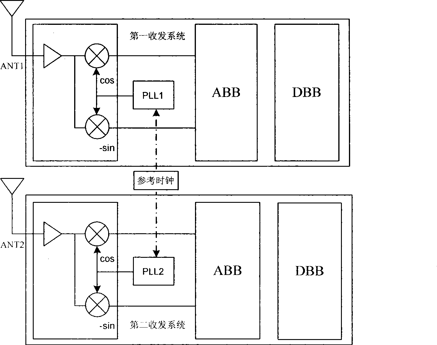 Reference clock generating method and device for supporting multi-transceiving system