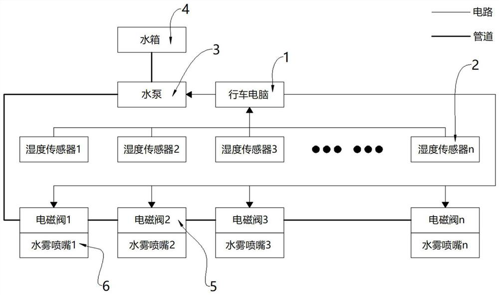 Water mist spraying system for preventing static electricity caused vehicle fire