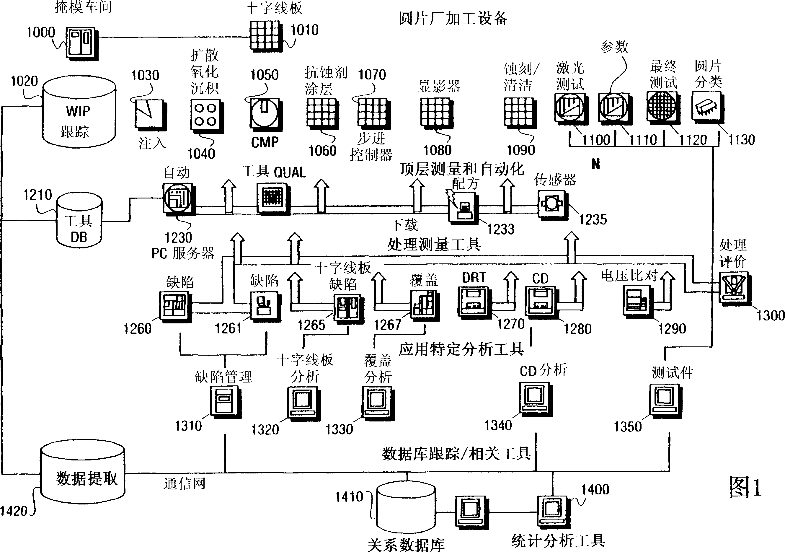 Method and apparatus for analyzing manufacturing data