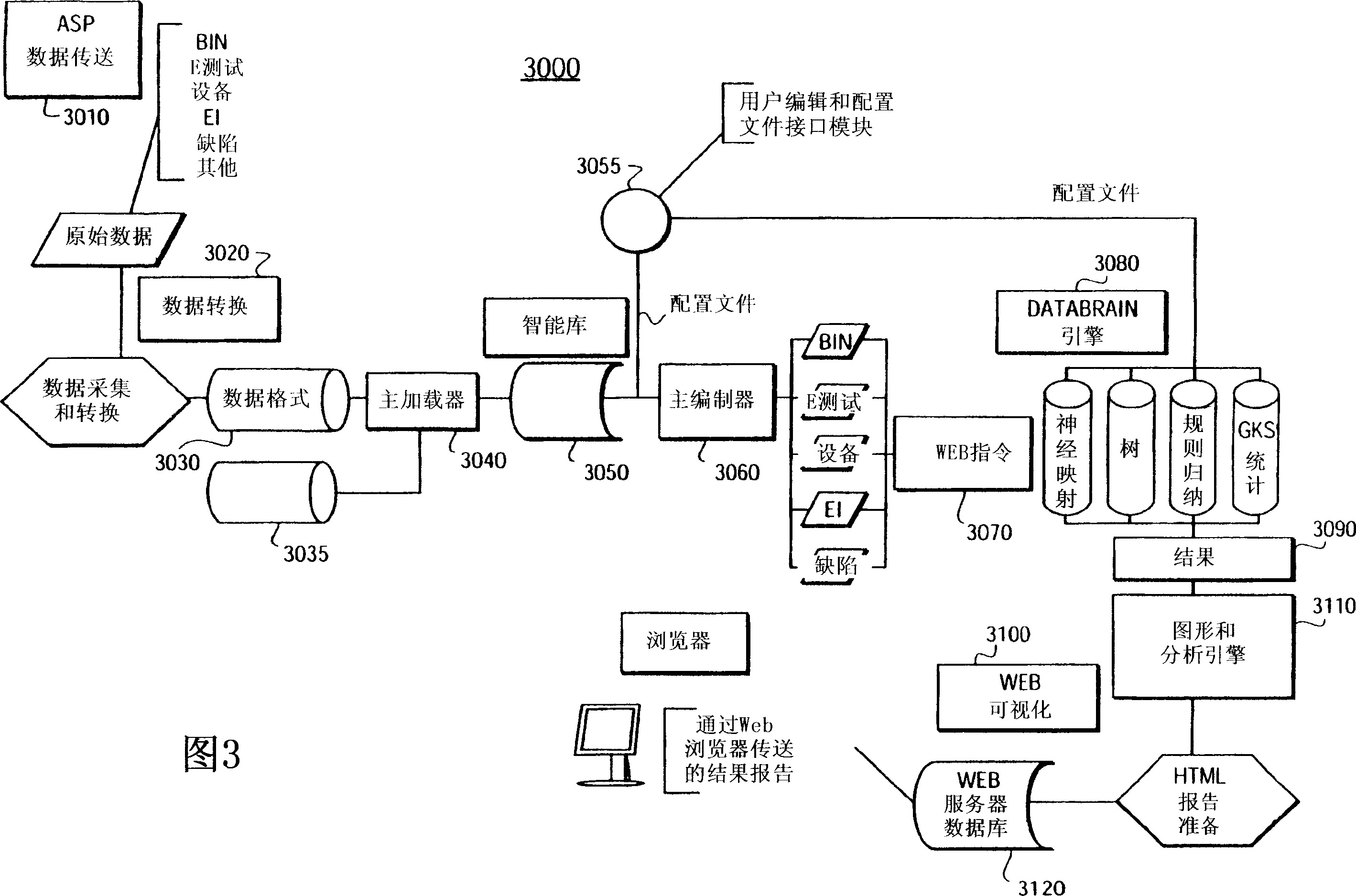 Method and apparatus for analyzing manufacturing data