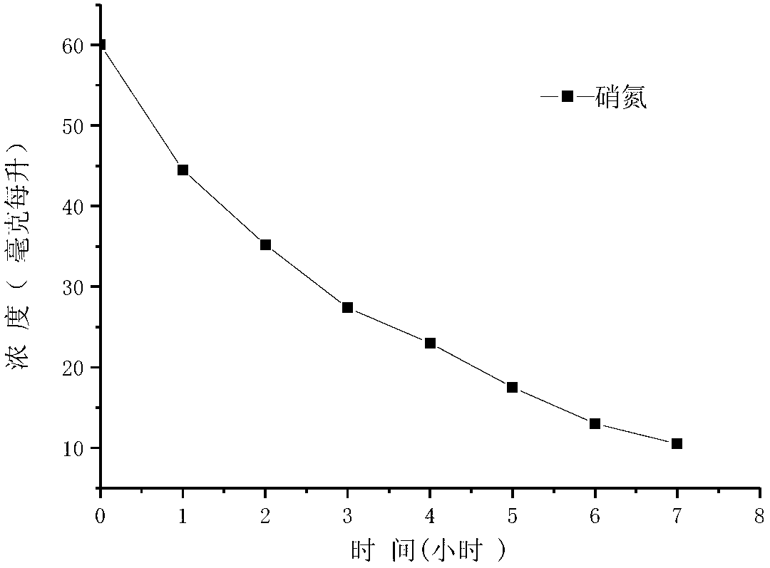 Electrochemical-biological membrane synergistic reactor and application thereof in nitrogen-containing organic wastewater