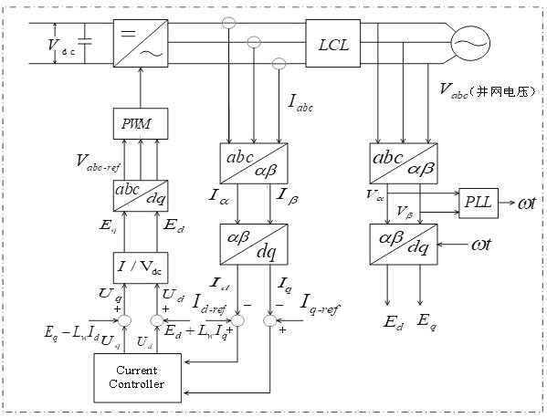 Photovoltaic power generation system dynamic discrete equivalent model establishment method based on different permeations