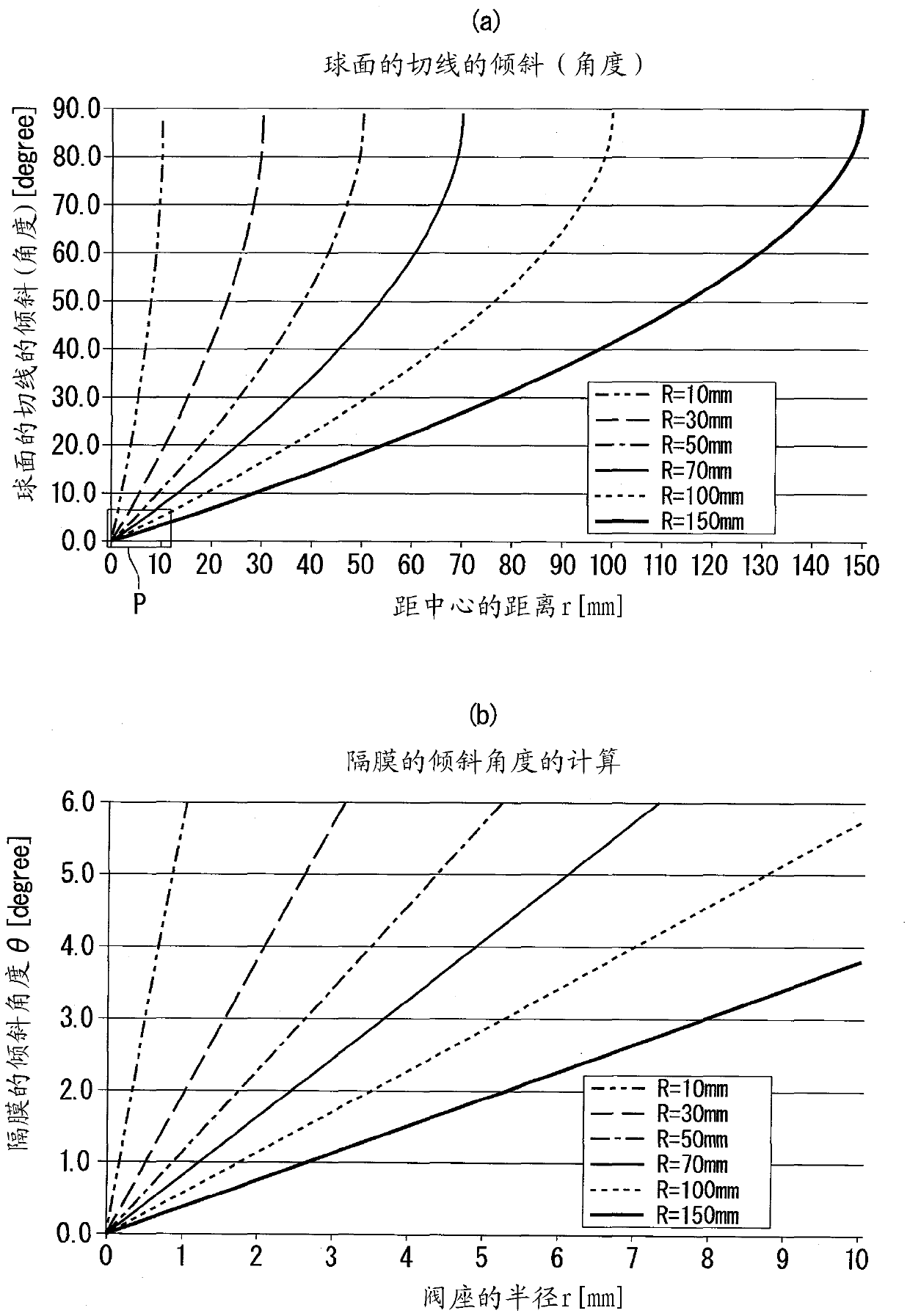 Fluid control valve and fluid control valve assembling method