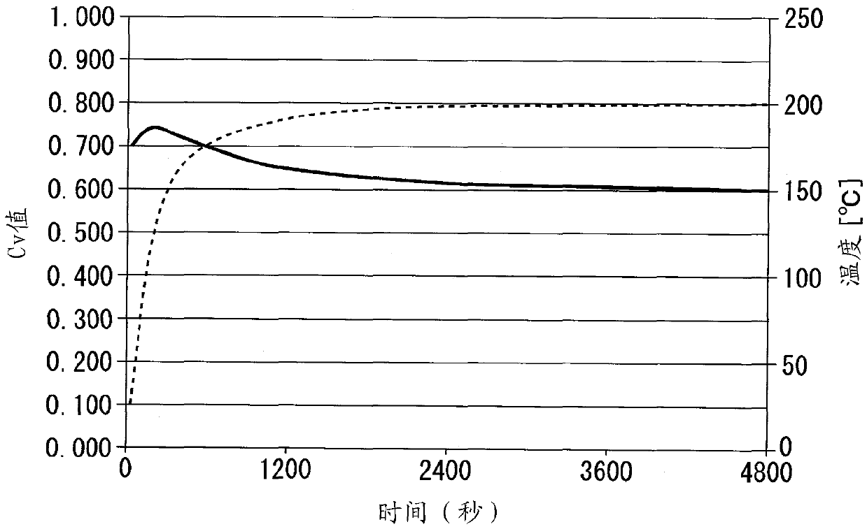 Fluid control valve and fluid control valve assembling method