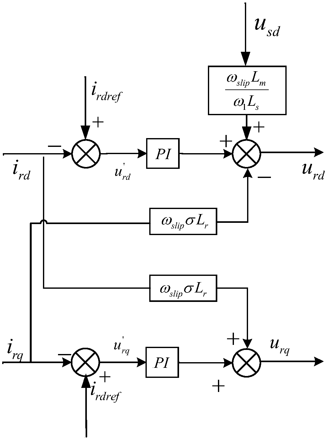 Stability analysis method of rotor-side converter of doubly-fed fan based on speed control