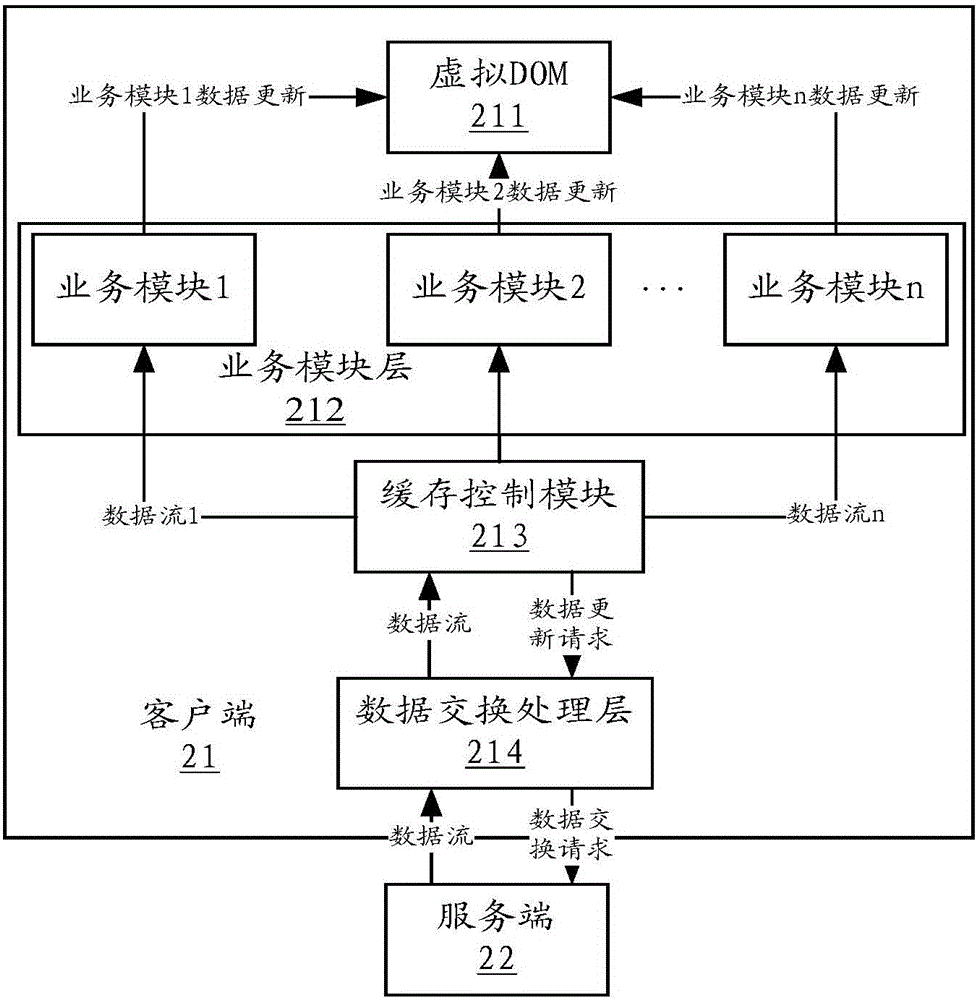 Page display method, page resource cache method and apparatus