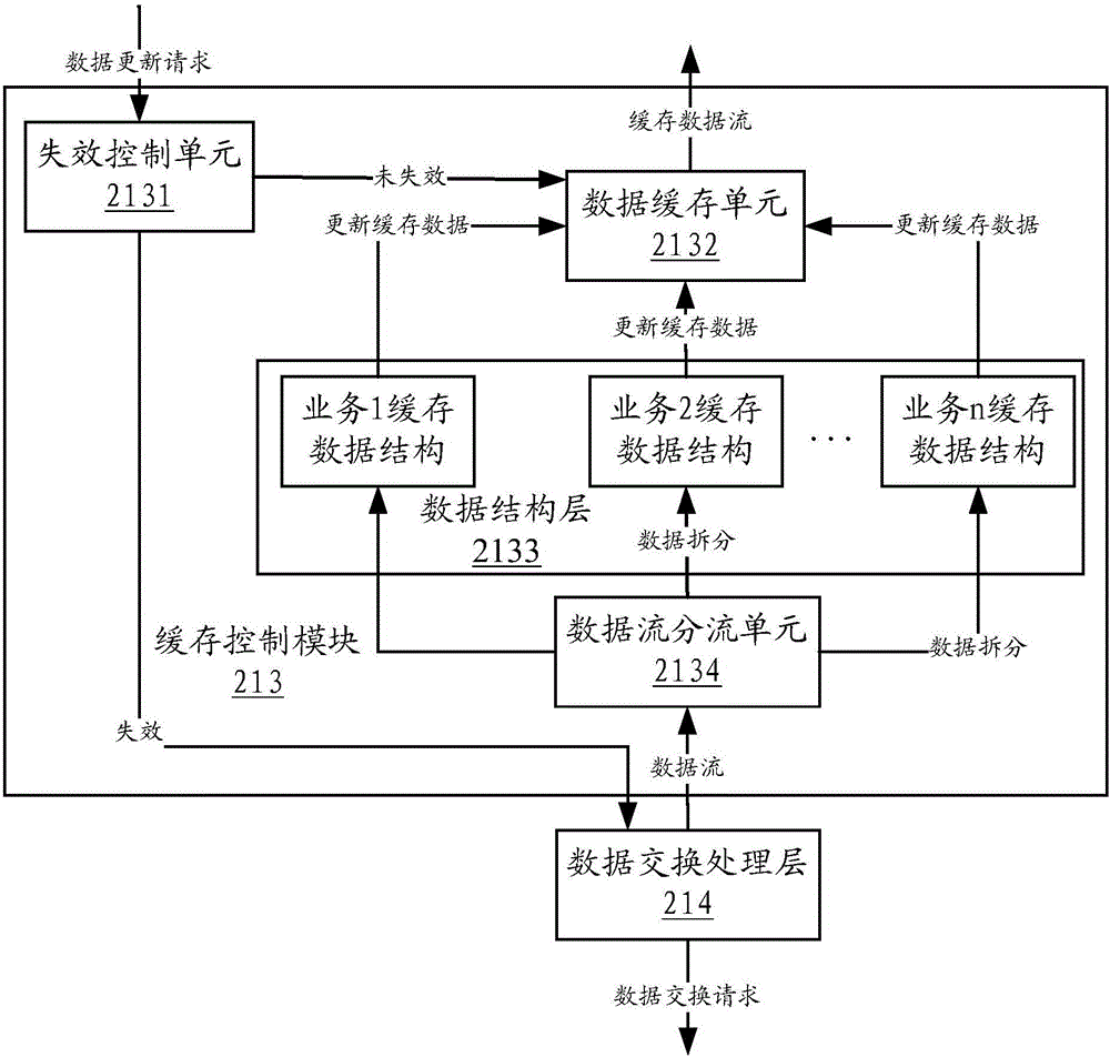 Page display method, page resource cache method and apparatus