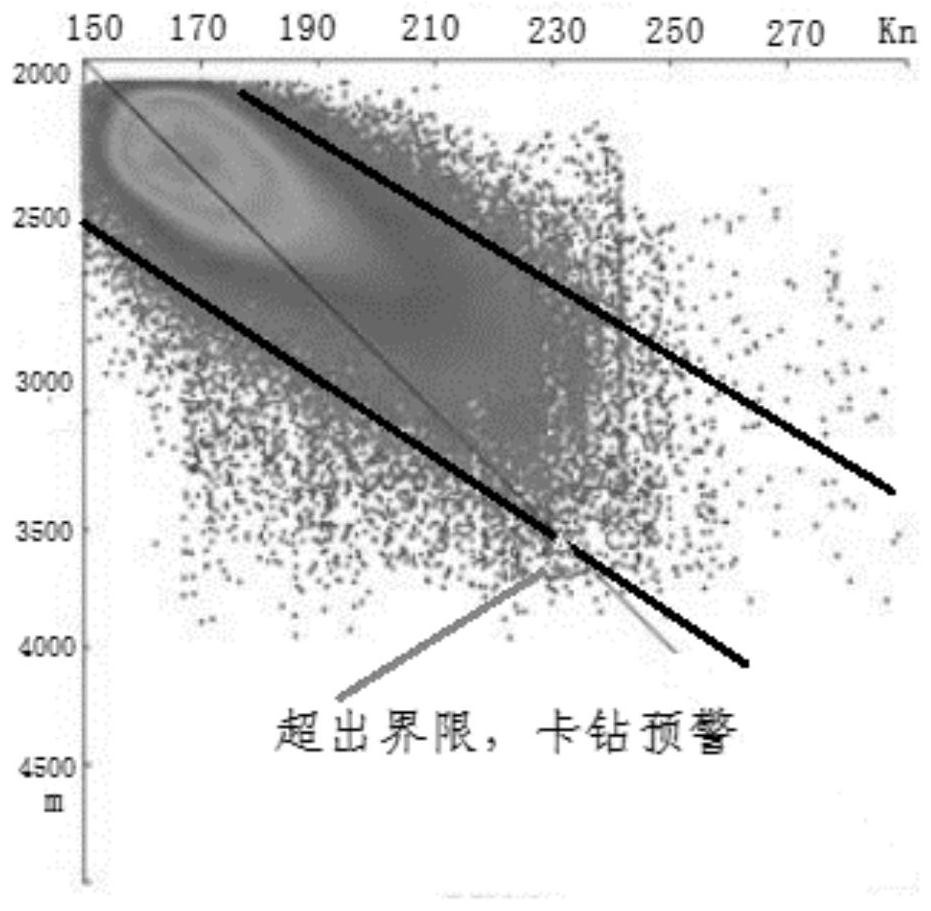 Well drilling jamming risk early warning method and system based on historical data of adjacent wells