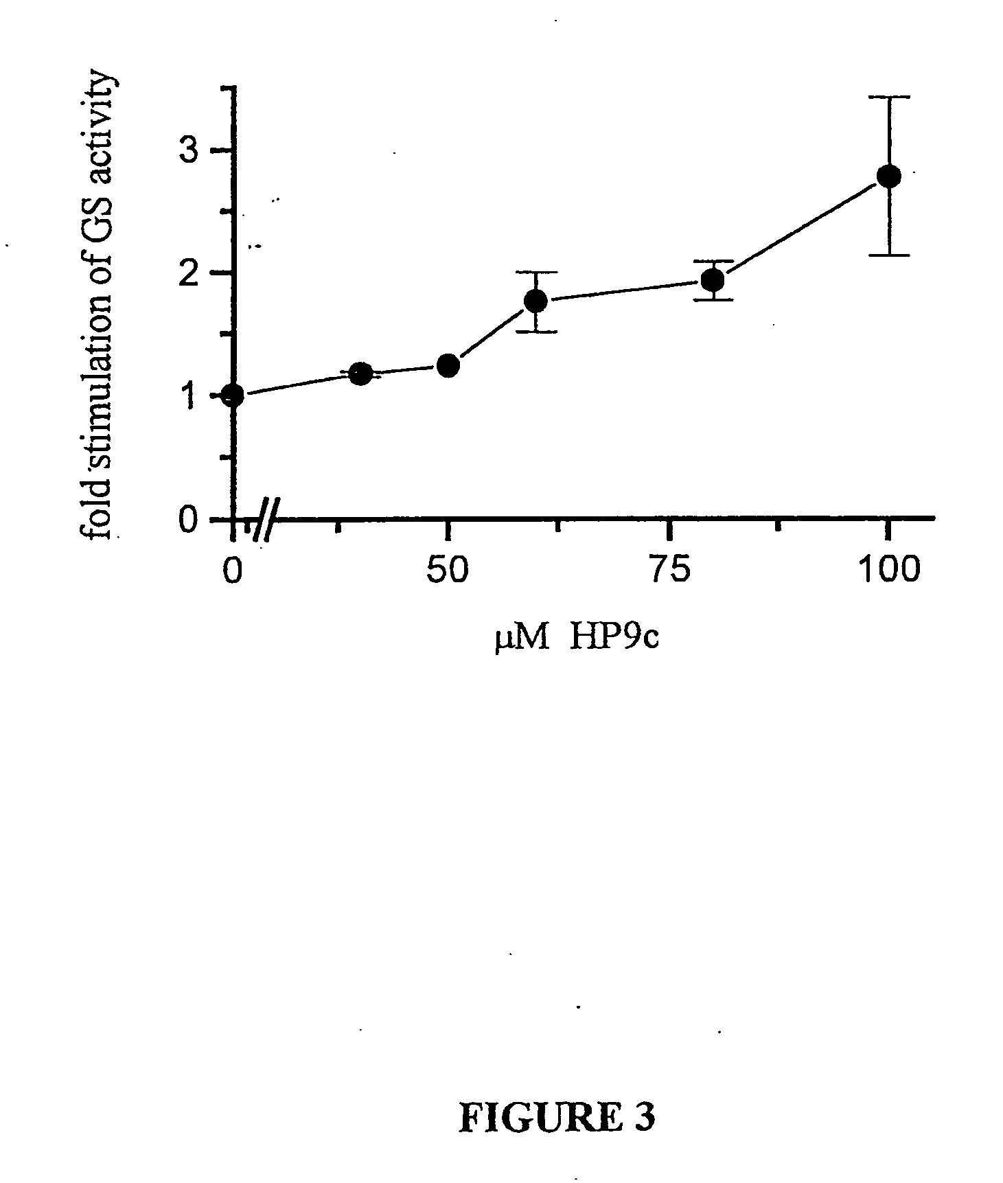 Glycogen synthase kinase-3 inhibitors