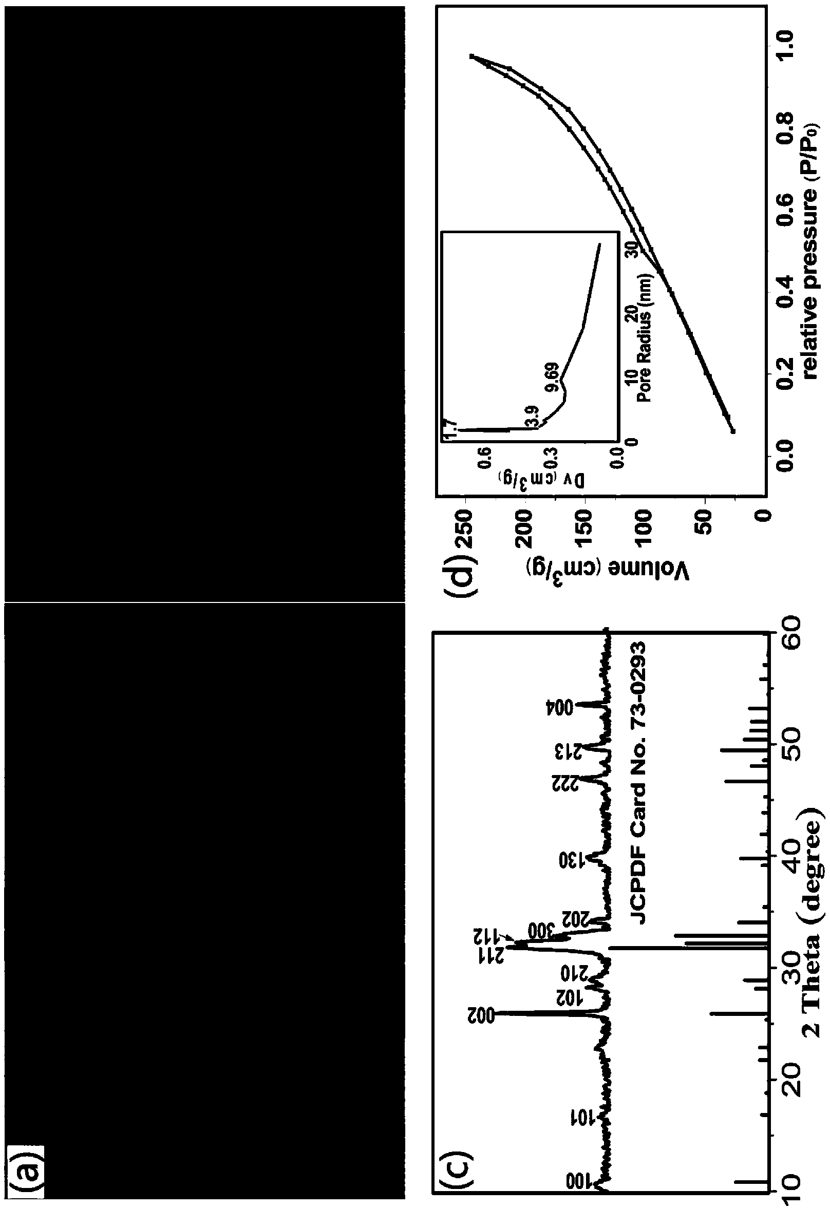 Hollow hierarchical hydroxyapatite microspheres and preparation method and application thereof