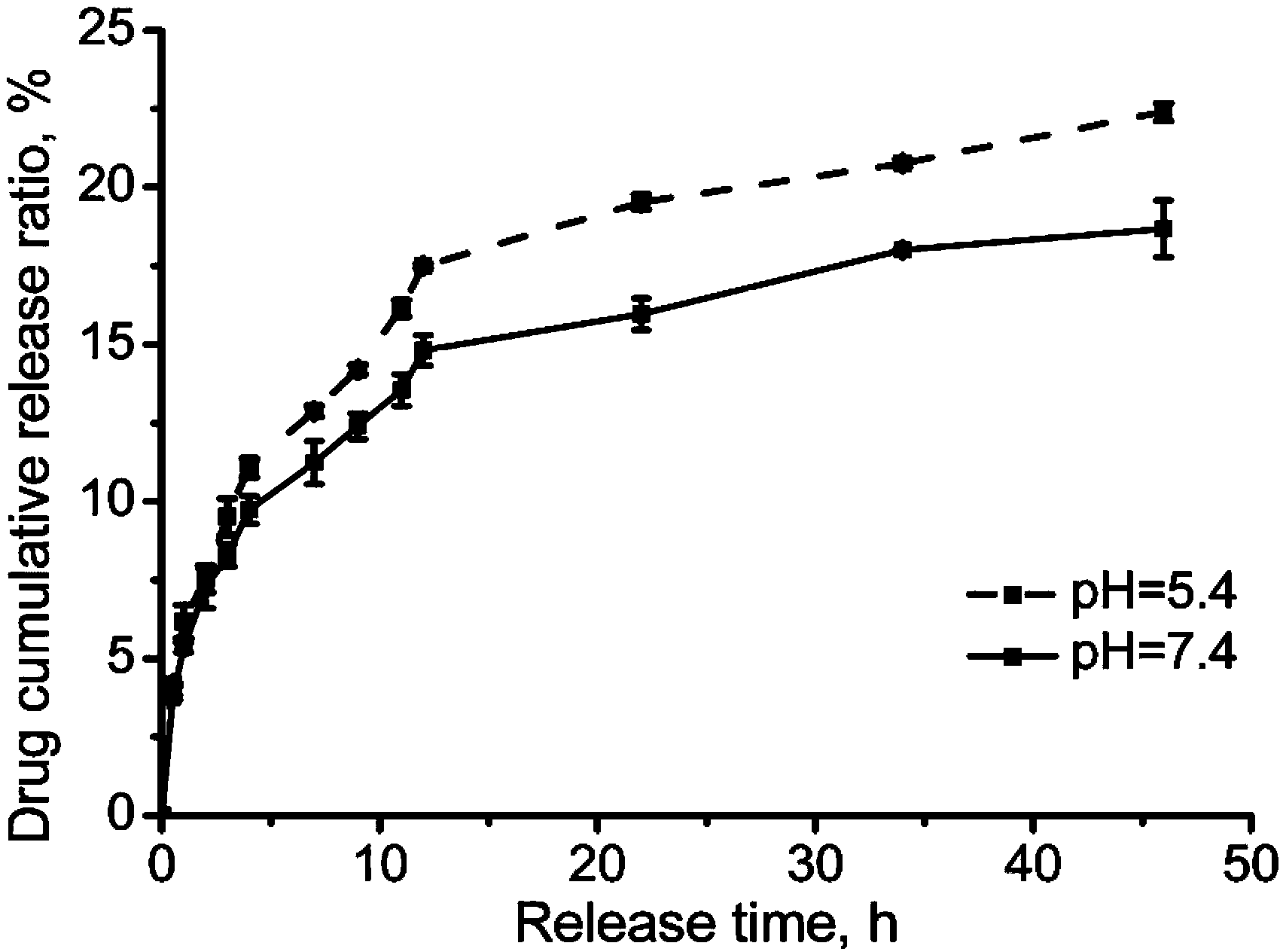 Hollow hierarchical hydroxyapatite microspheres and preparation method and application thereof