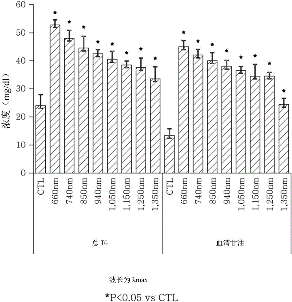 Kit for lipolysis by means of light radiation