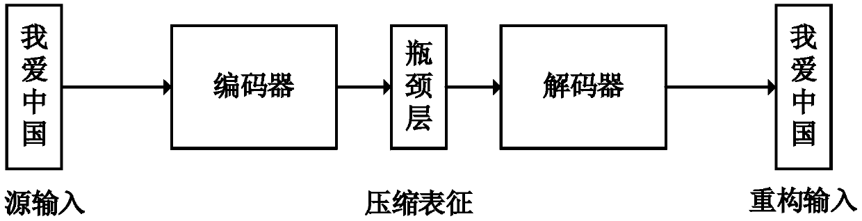 Mongolian and Chinese inter-translation method based on monolingual corpus training