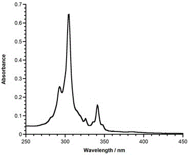 1, 5, 9-trisubstituted coronene compound and synthesis method thereof
