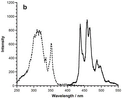 1, 5, 9-trisubstituted coronene compound and synthesis method thereof