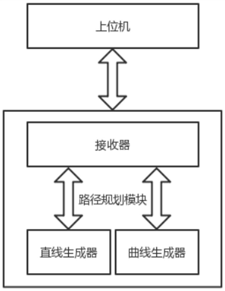 A compound path planning method for an automatic homing chair