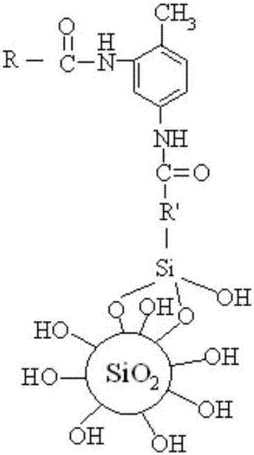 Containing polyether polyol/nano-sio  <sub>2</sub> Polyurethane Elastomers of Hybrid Materials