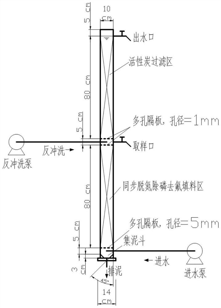 Catalytic particle carrier capable of synchronously removing nitrogen, phosphorus and fluorine and preparation method of catalytic particle carrier