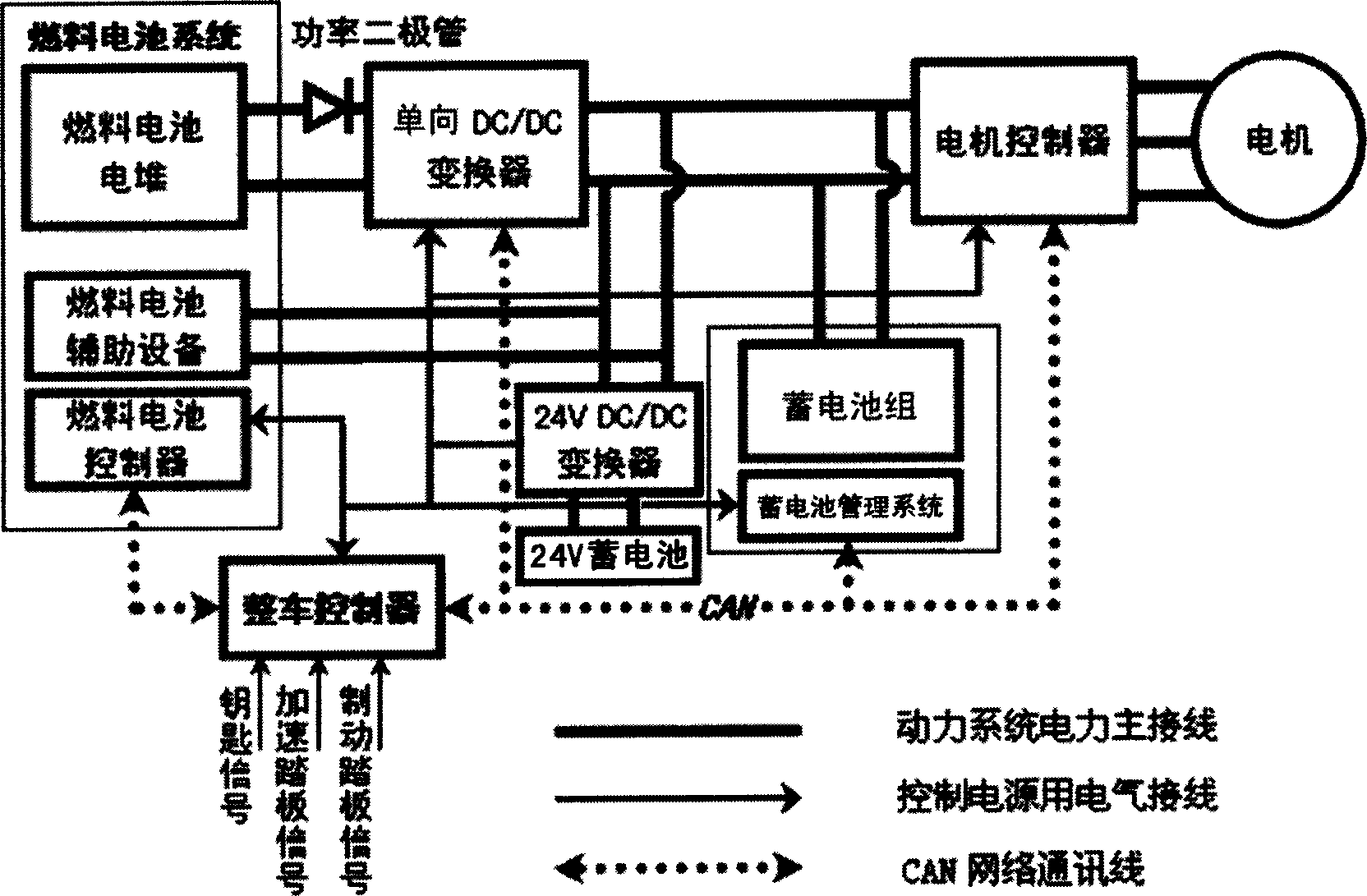 Mixed energy driving system of vehicle with fuel batteries
