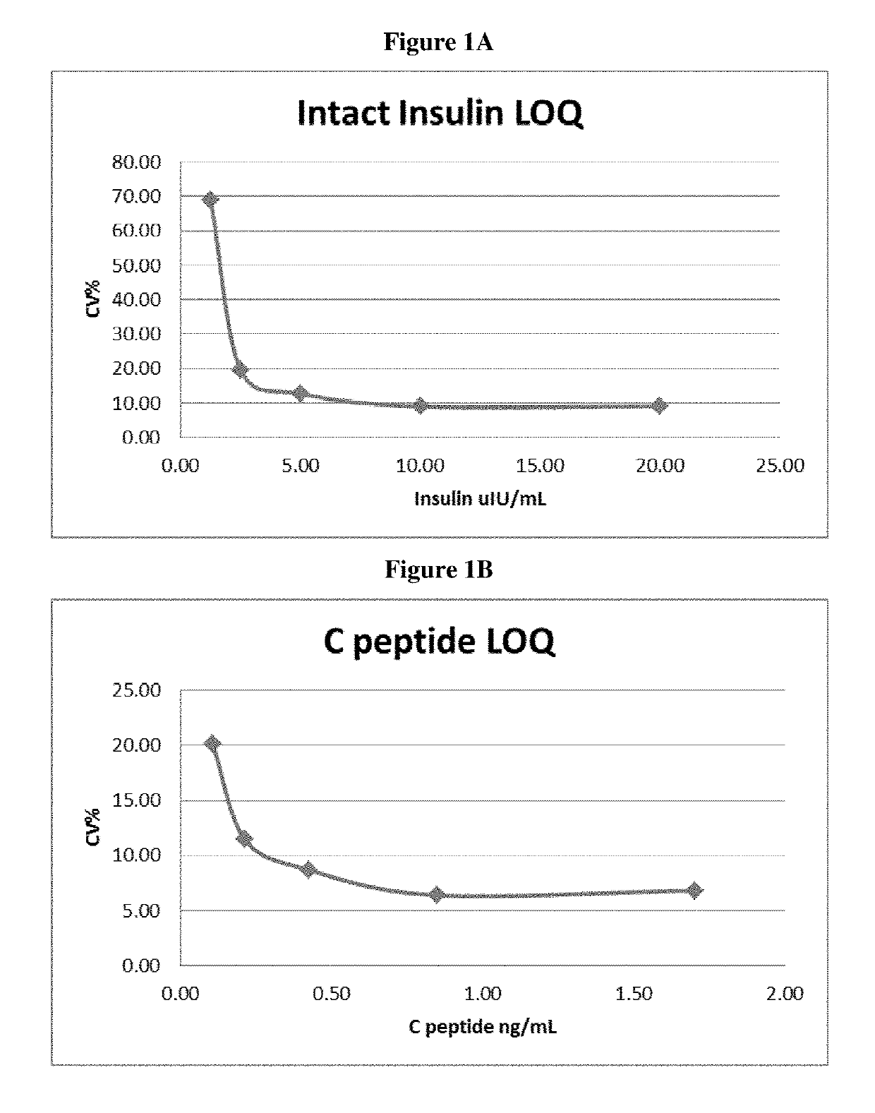 Methods for quantitation of insulin levels by mass spectrometry