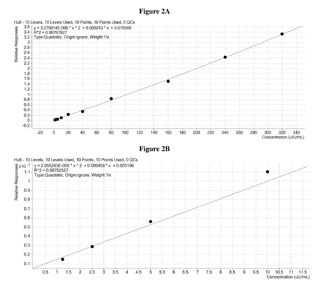 Methods for quantitation of insulin levels by mass spectrometry