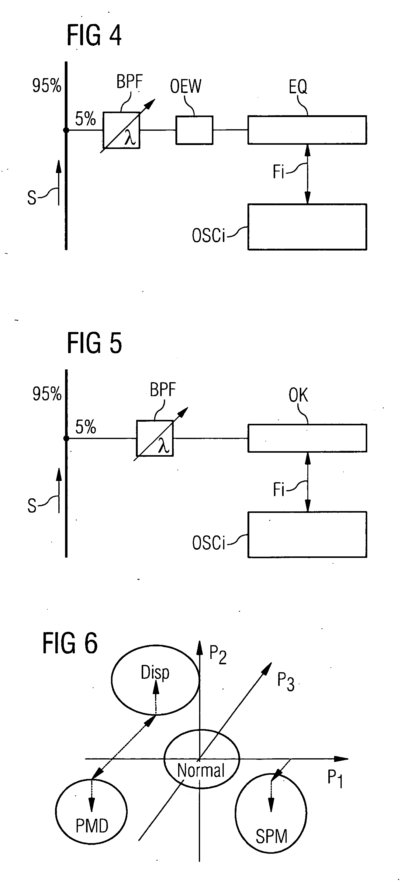 Method and arrangement for determining signal degradations in the presence of signal distortions