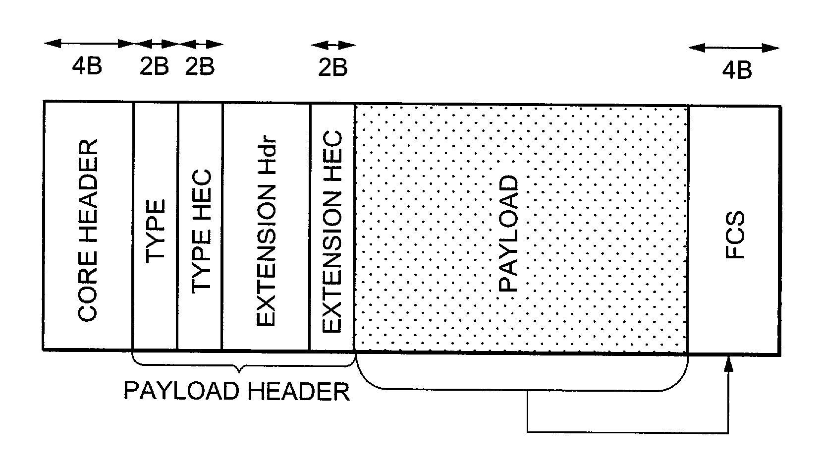 Apparatus and method for GFP frame transfer
