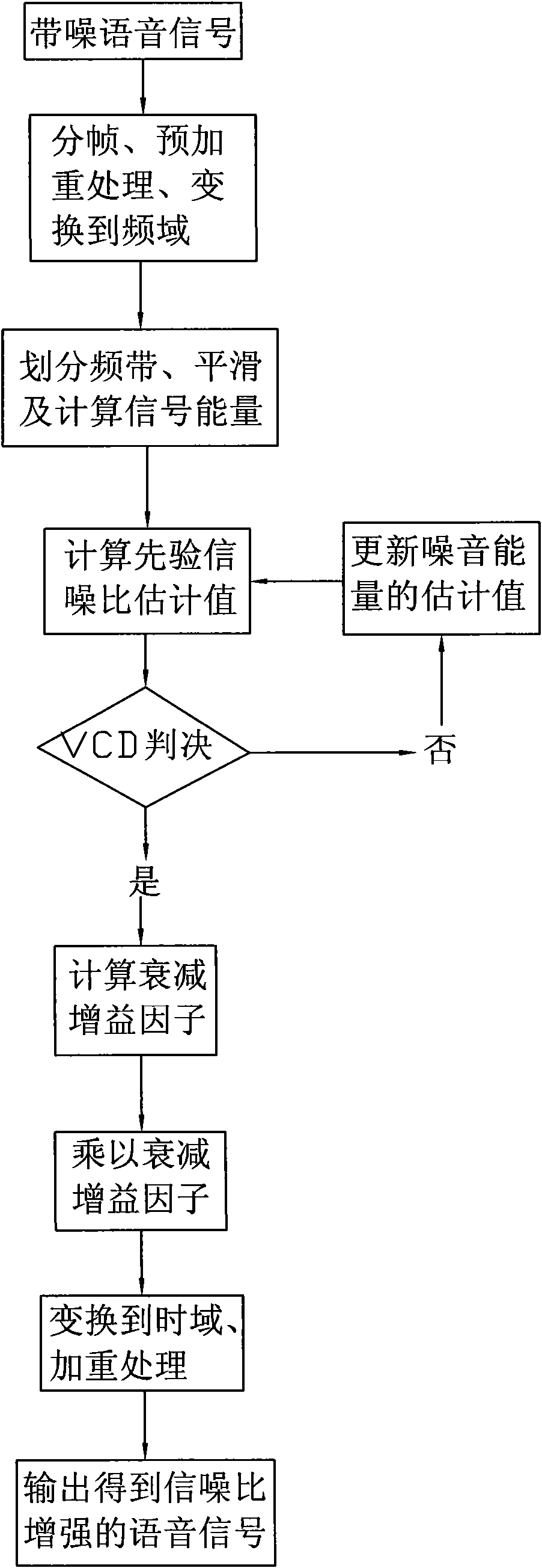 Method and voice collecting system for speech enhancement