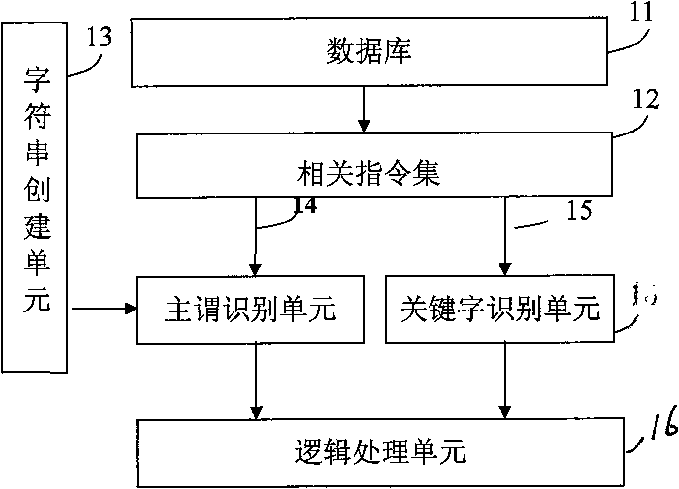 System and method for ensuring computer to understand natural languages