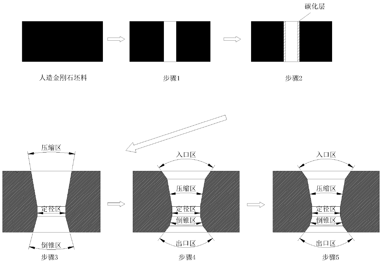 A method of wire-cutting artificial diamond wire drawing die