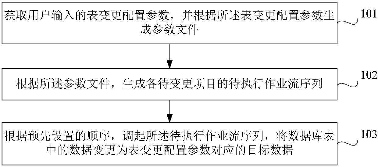 Method and device for data conversion