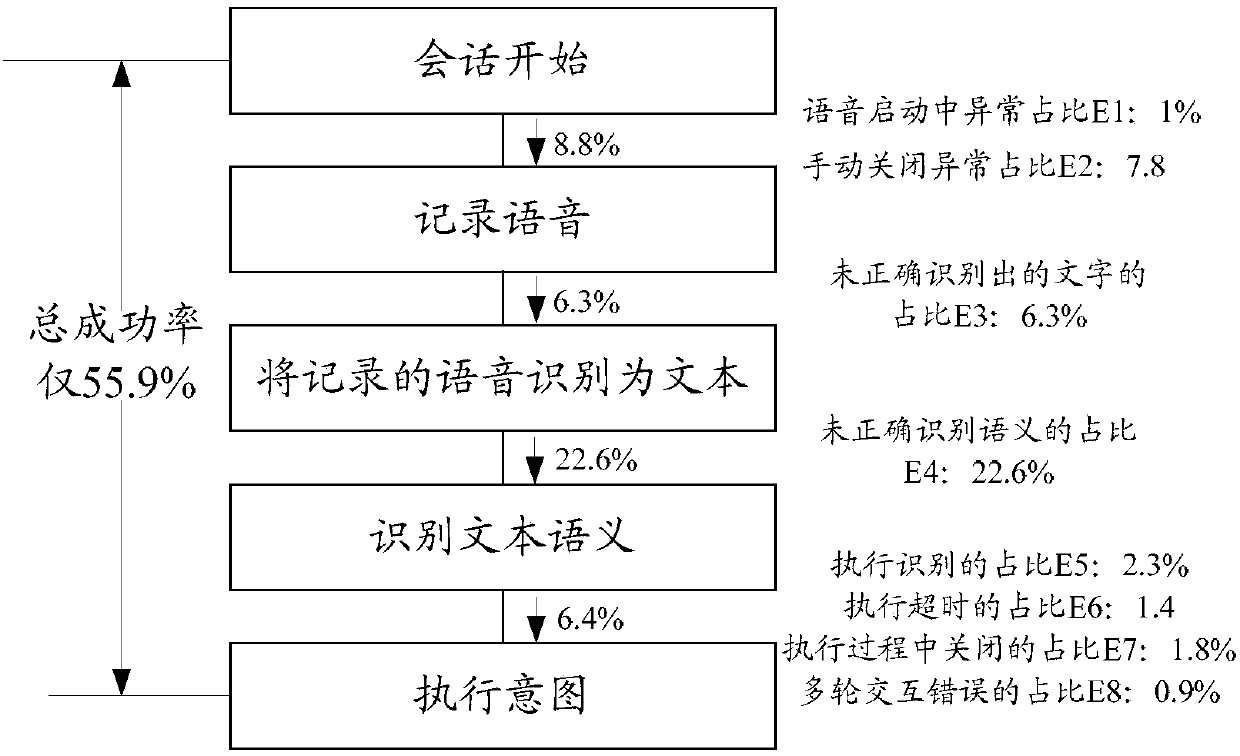 Semantic recognition method and device, storage medium and electronic device