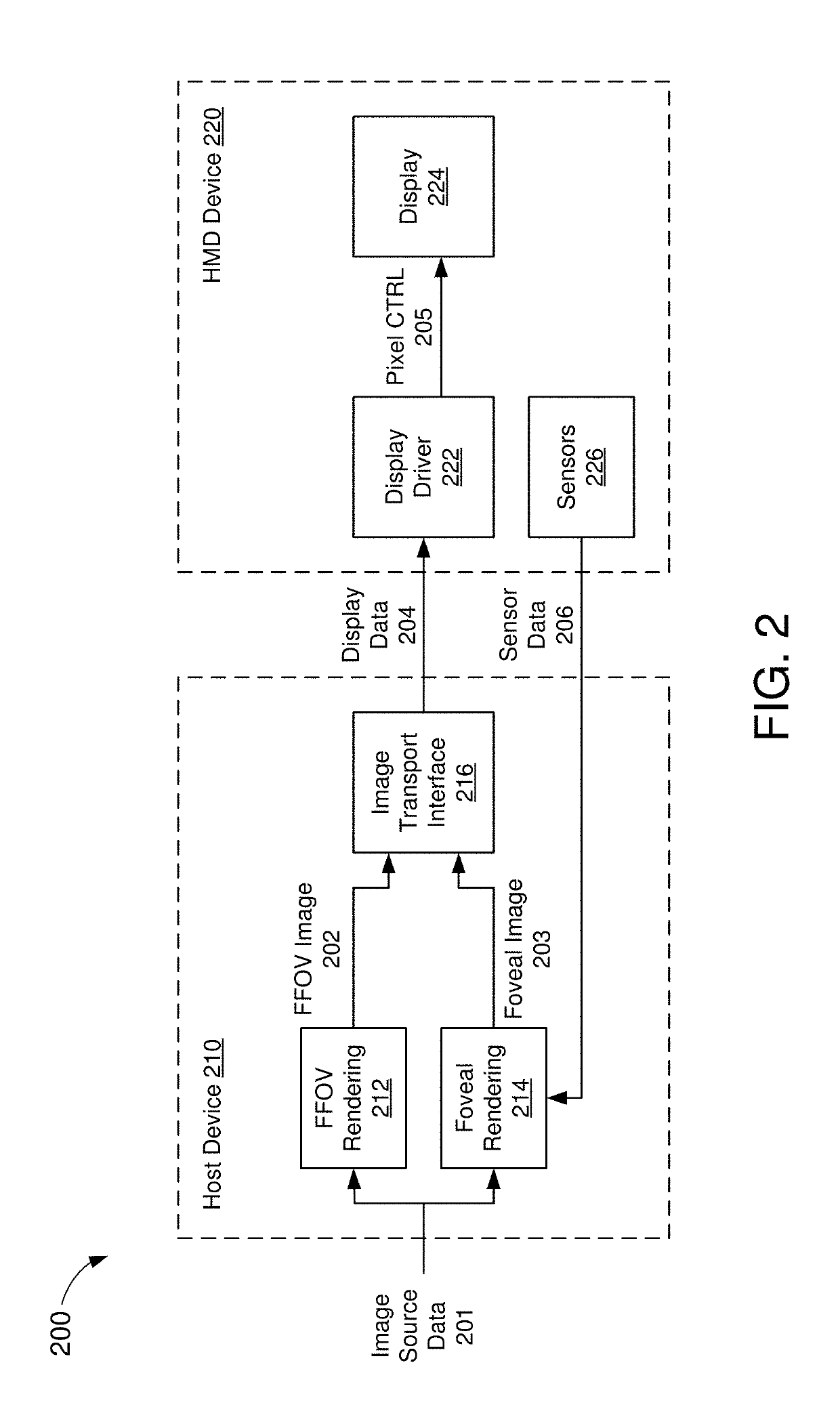 Display interface with foveal compression