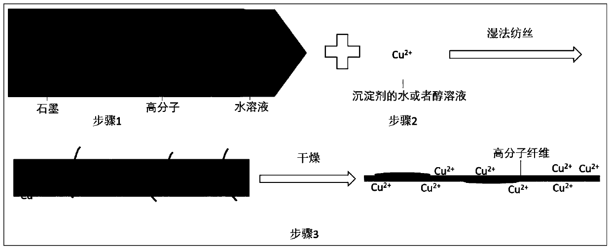 Preparing method for high-heat-conduction copper-based brake pad with orientation structure