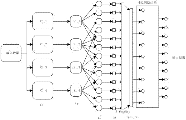 A method and device for image classification based on convolutional neural network