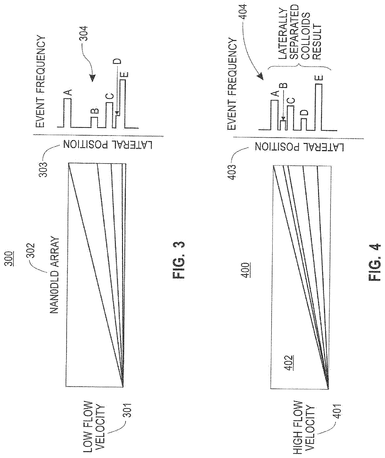 Use of microfluidic reader device for product authentication